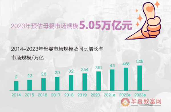海外秀母婴加盟